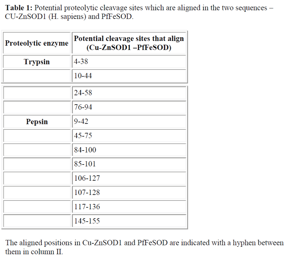 biomedres-Potential-proteolytic-cleavage-sites