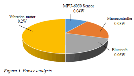 biomedres-Power-analysis