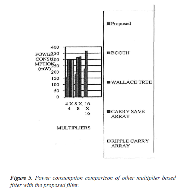 biomedres-Power-consumption