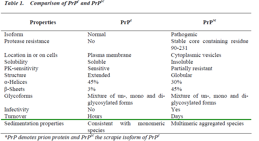 biomedres-PrPc-PrPsc