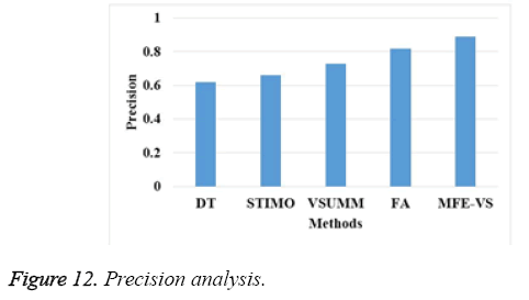 biomedres-Precision-analysis 