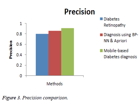 biomedres-Precision-comparison