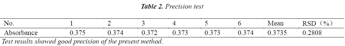 biomedres-Precision-test