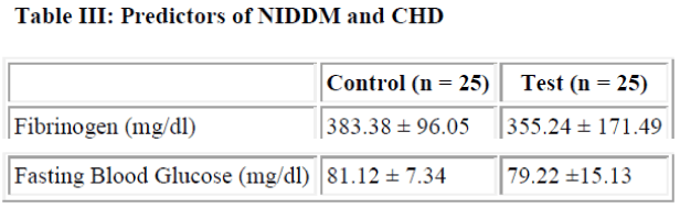 biomedres-Predictors-NIDDM-CHD
