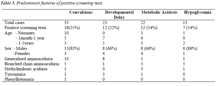 biomedres-Predominant-features-positive-screening-tests