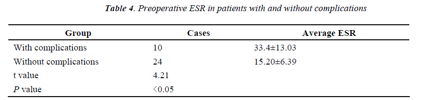 biomedres-Preoperative-ESR