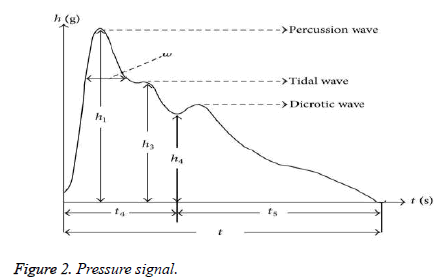 biomedres-Pressure-signal