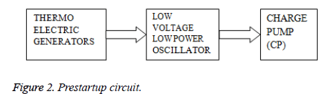 biomedres-Prestartup-circuit