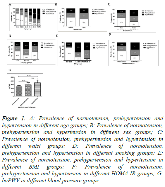 biomedres-Prevalence-normotension