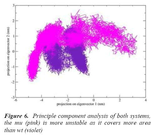 biomedres-Principle-component-analysis