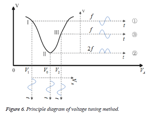 biomedres-Principle-diagram