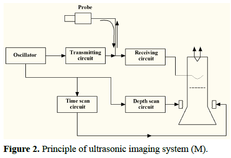 biomedres-Principle-ultrasonic