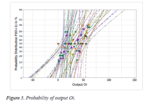 biomedres-Probability-equal