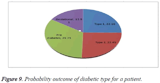 biomedres-Probability-outcome-diabetic