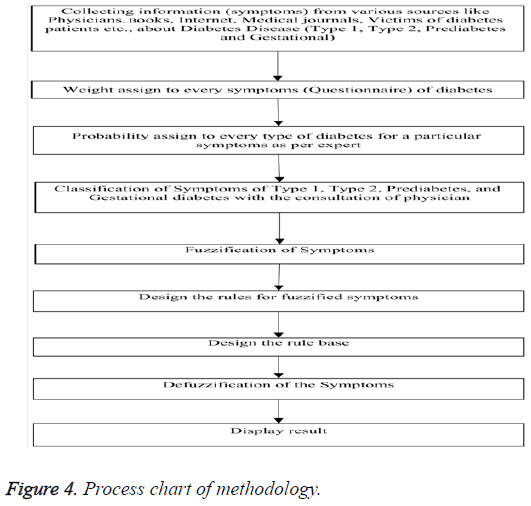 biomedres-Process-chart-methodology