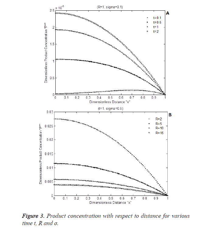 biomedres-Product-concentration