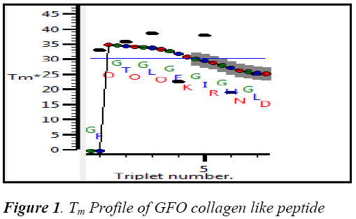 biomedres-Profile-collagen-peptide