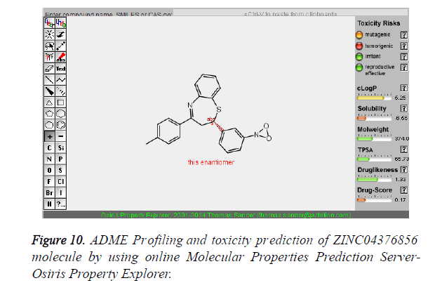 biomedres-Profiling-toxicity