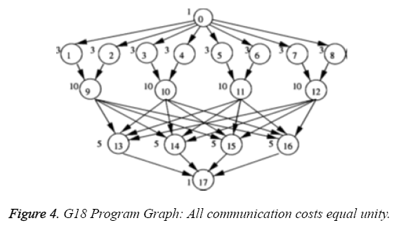 biomedres-Program-Graph