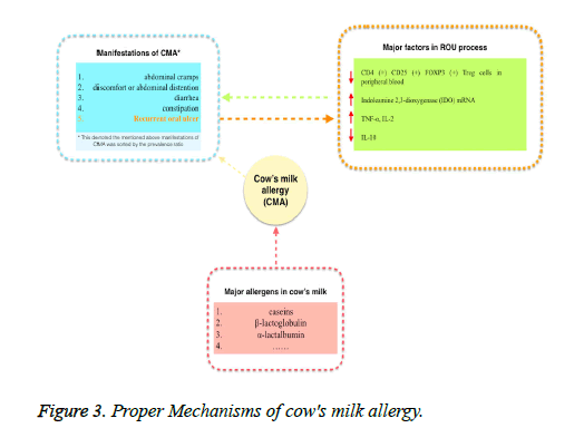 biomedres-Proper-Mechanisms