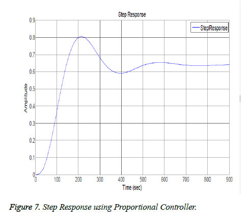 biomedres-Proportional-Controller