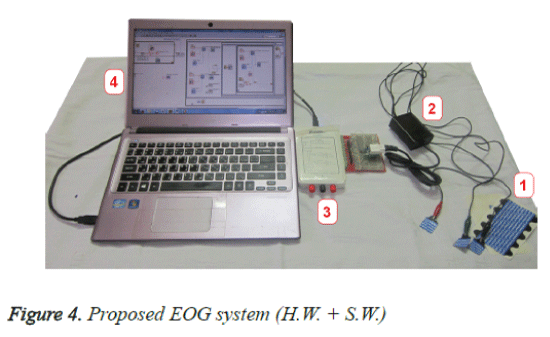 biomedres-Proposed-EOG-system