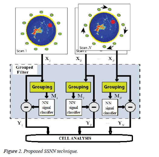 biomedres-Proposed-SSNN