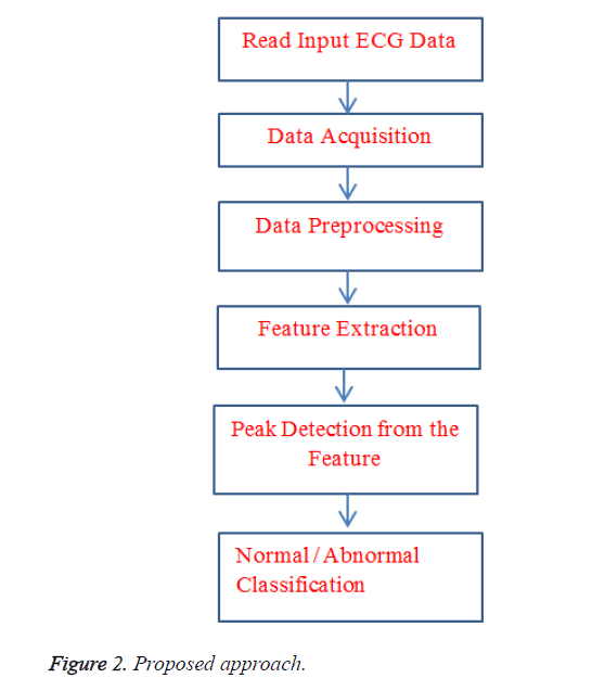 biomedres-Proposed-approach