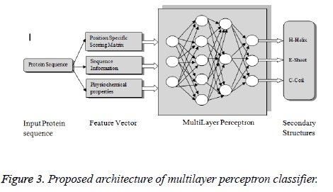 biomedres-Proposed-architecture