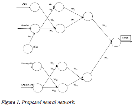 biomedres-Proposed-neural