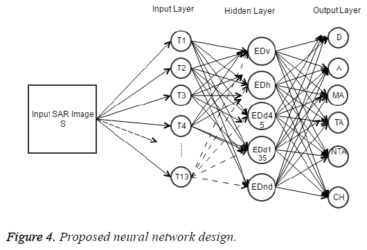 biomedres-Proposed-neural-network