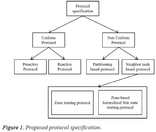 biomedres-Proposed-protocol-specification