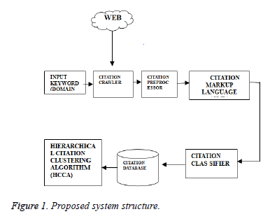 biomedres-Proposed-system-structure