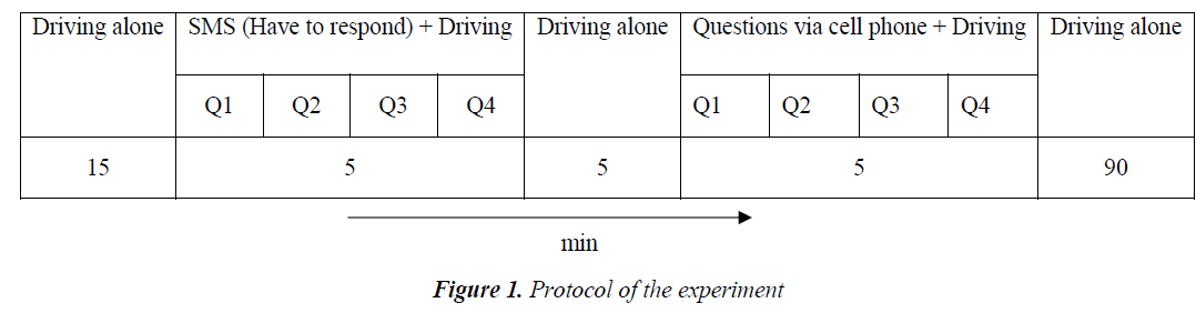 biomedres-Protocol-experiment