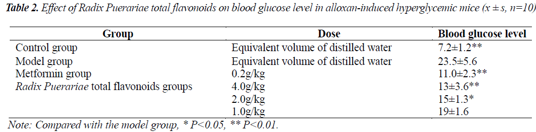 biomedres-Puerariae-total-flavonoids