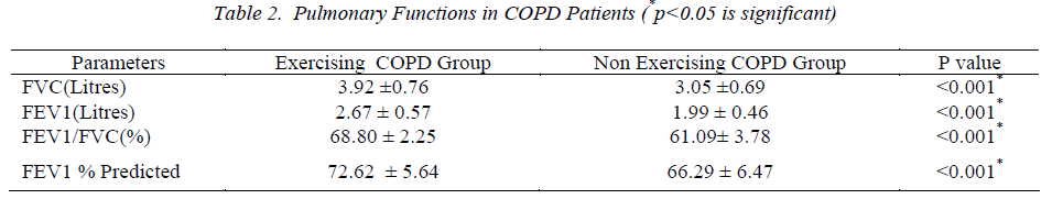 biomedres-Pulmonary-Functions