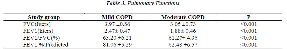 biomedres-Pulmonary-Functions