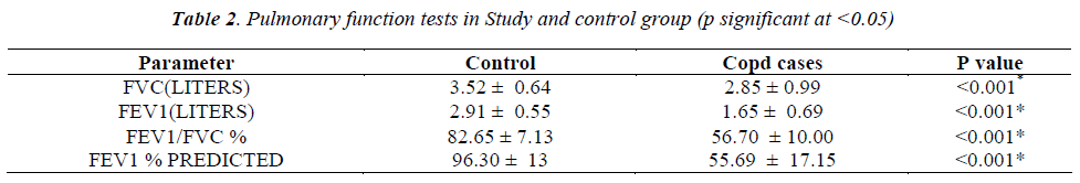 biomedres-Pulmonary-function-Study-control