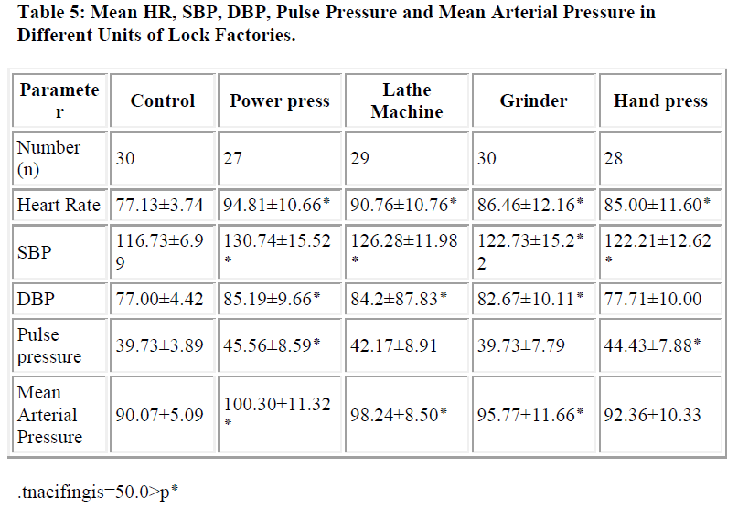 biomedres-Pulse-Pressure-Mean-Arterial-Units