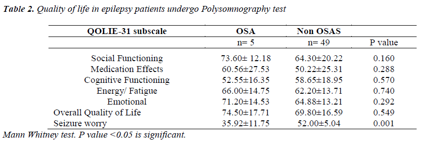 biomedres-Quality-life-epilepsy