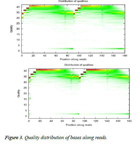 biomedres-Quality-reads