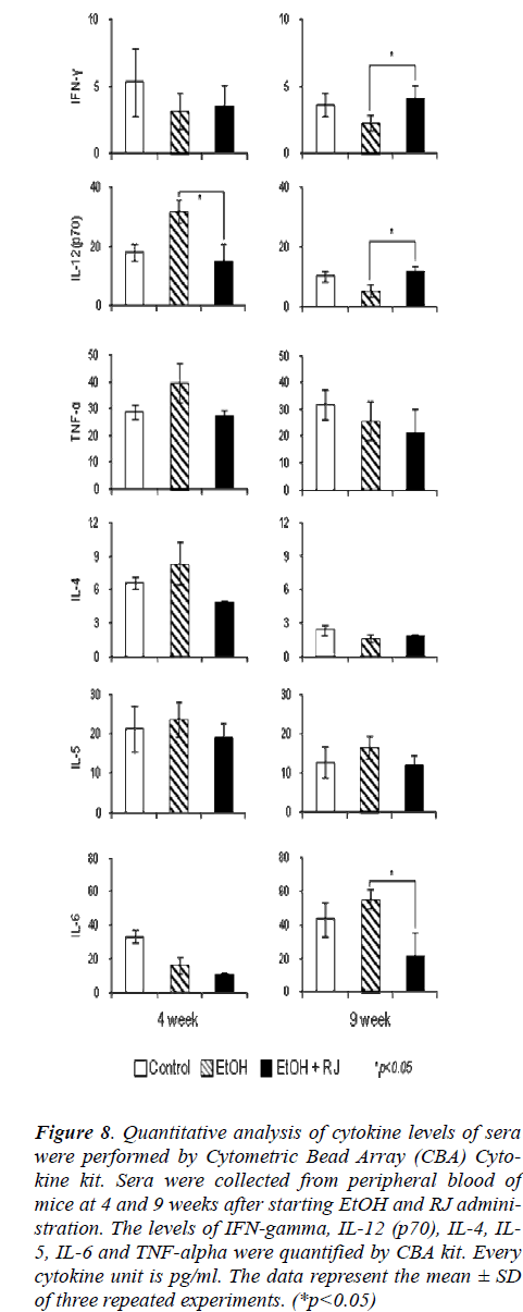 biomedres-Quantitative-analysis-cytokine