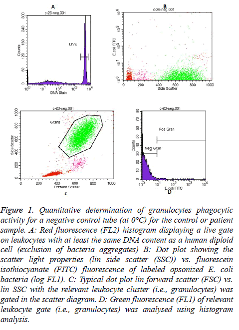 biomedres-Quantitative-determination