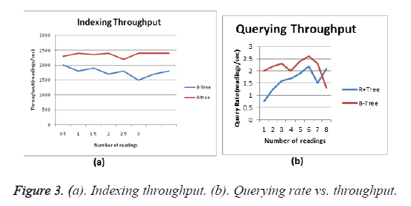 biomedres-Querying-rate