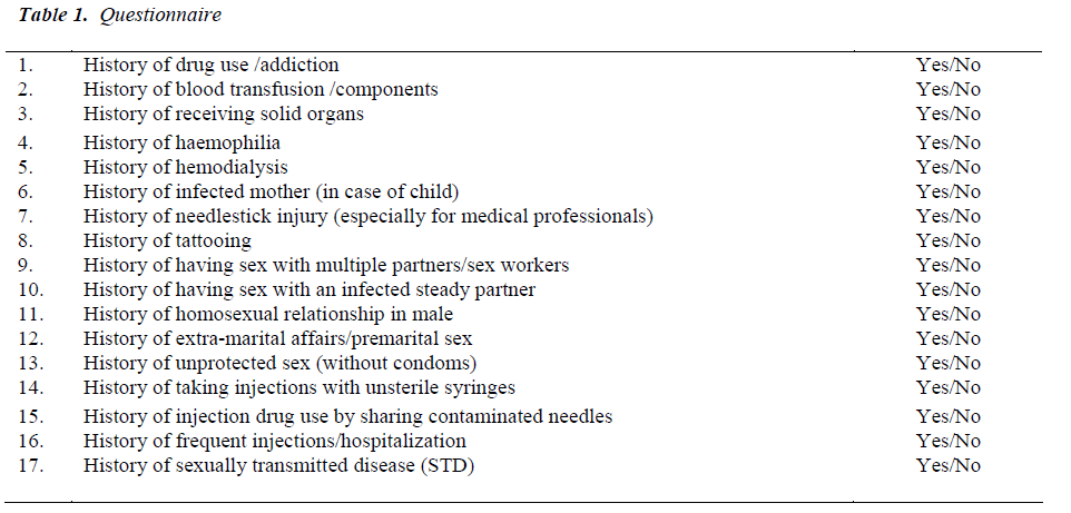 biomedres-Questionnaire