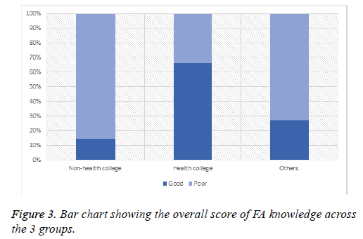 biomedres-Questionnaire-chart