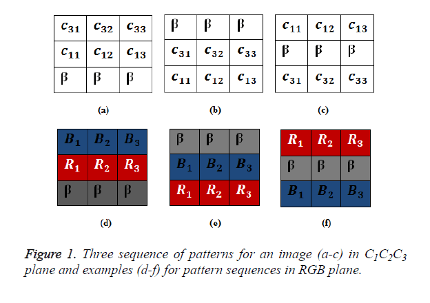 biomedres-RGB-plane