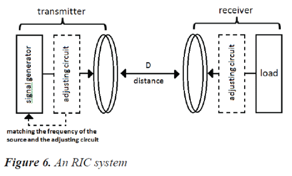 biomedres-RIC-system