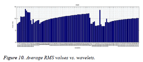 biomedres-RMS-values