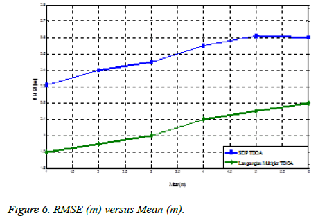 biomedres-RMSE-Mean